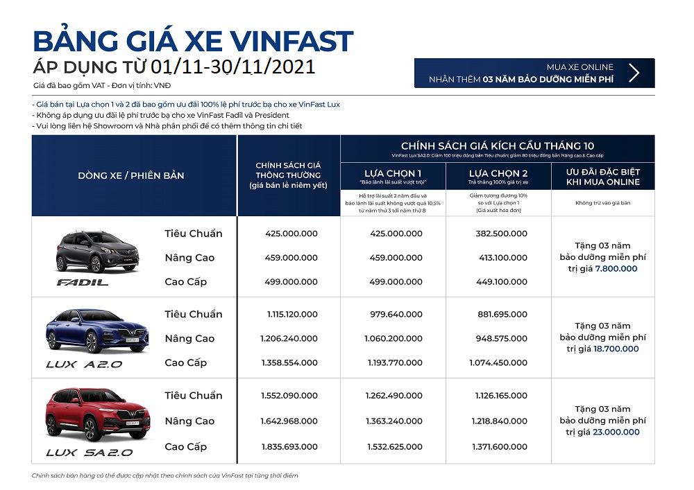 Bảng giá xe VinFast mới kèm chính sách ưu đãi tháng 11/2021
