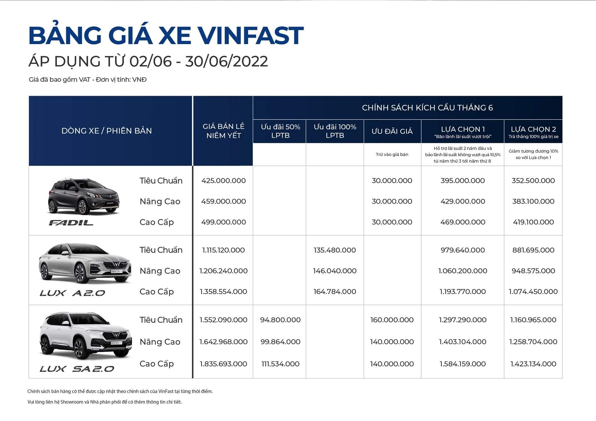 Thông báo chính sách bán hàng ô tô VinFast tháng 06/2022